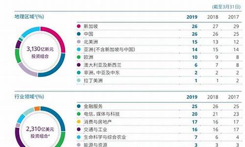 新加坡十大国有企业(新加坡十大集团)_https://www.kskjyy.com_装修公司_第1张