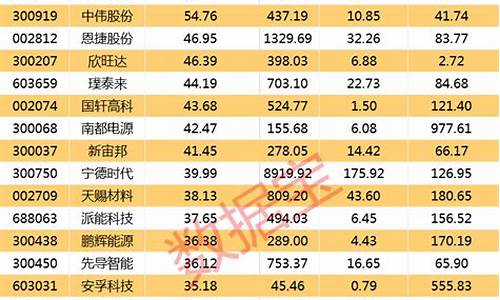 新能源股票龙头股排名前十(新能源股票龙头股票)_https://www.kskjyy.com_装修公司_第1张