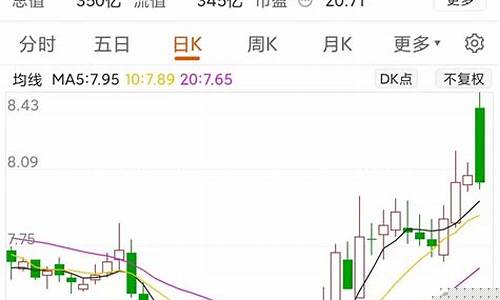 明天券商板块走势如何(券商板块指数走势)_https://www.kskjyy.com_装修公司_第1张