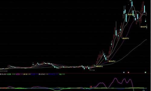 龙头泰山牛仔网股市直播(龙头泰山指标)_https://www.kskjyy.com_装修公司_第1张
