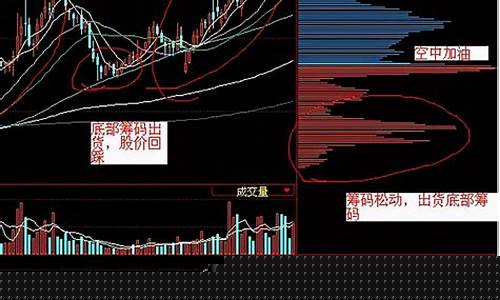 股市直播 筹码峰(筹码峰持股线)_https://www.kskjyy.com_装修公司_第1张