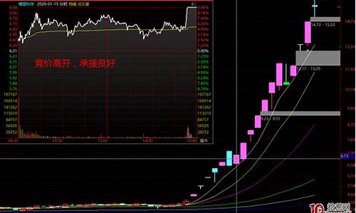 烂板出货(烂板出妖股必备条件)_https://www.kskjyy.com_装修公司_第1张