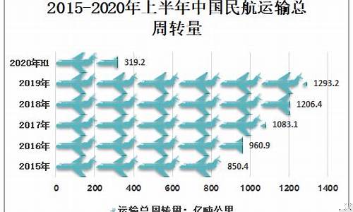 民航产业现状如何(中国电影产业现状如何)_https://www.kskjyy.com_装修公司_第1张