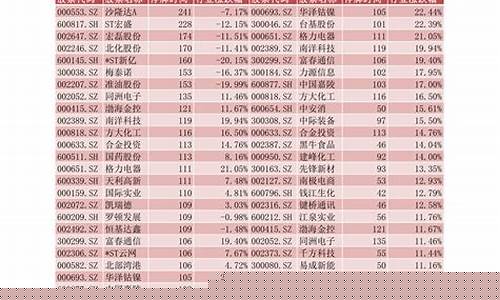 大学生股票分析范文2021(大学生股票分析范文2022)_https://www.kskjyy.com_装修公司_第1张