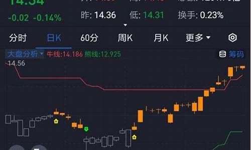 操盘手1(操盘手1自由救赎在线阅读)_https://www.kskjyy.com_装修公司_第1张