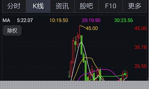 高手股市直播在哪看(高手股市直播在哪看啊)_https://www.kskjyy.com_装修公司_第1张