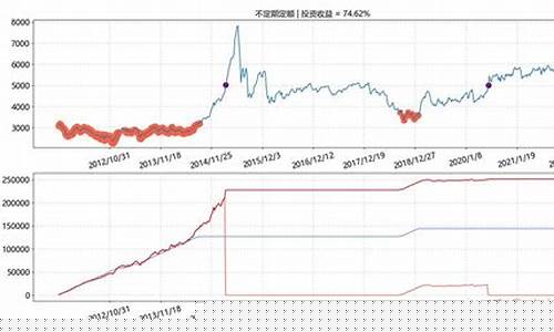 指数投资怎么投(什么叫指数投资)_https://www.kskjyy.com_装修公司_第1张