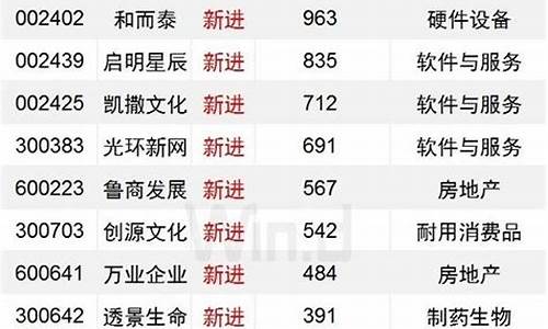 外资重仓股票名单最新(外资持股比例最高的股票)_https://www.kskjyy.com_装修公司_第1张