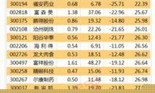 中小创有哪些股票(中小创新指数有哪些股票)_https://www.kskjyy.com_装修公司_第1张