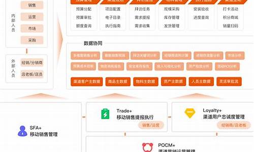 快消品行业分析服务(快消品招聘)_https://www.kskjyy.com_装修公司_第1张