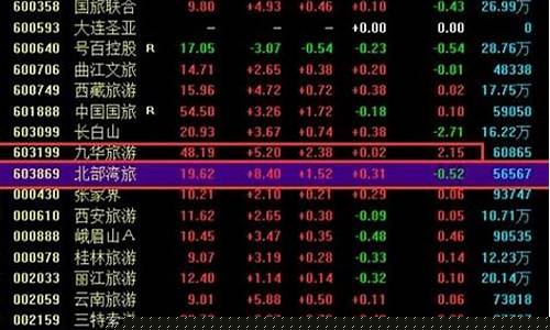 沪股代码什么开头(沪股代码一览表股票)_https://www.kskjyy.com_装修公司_第1张