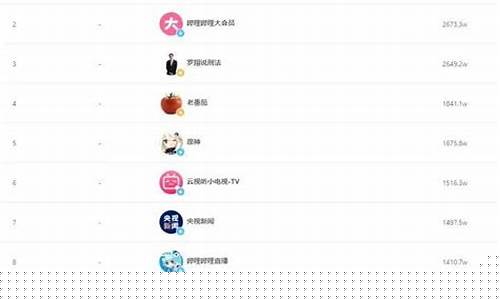 股市直播粉丝排行(股票主播排名)_https://www.kskjyy.com_设计报价_第1张