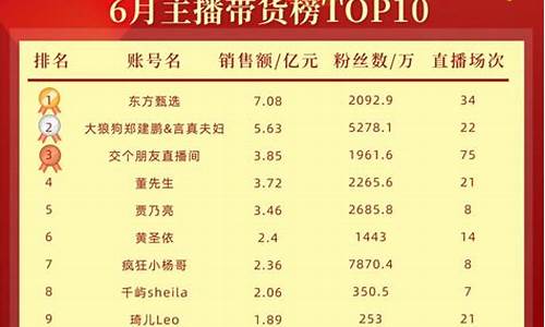 浙江期货直播间排名(浙江期货直播间排名前十)_https://www.kskjyy.com_装修公司_第1张