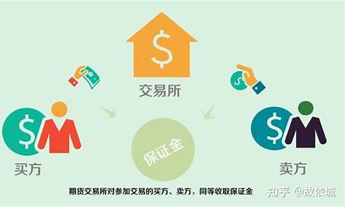 期货如何开户(期货如何开户期货怎么样开户)_https://www.kskjyy.com_装修公司_第1张