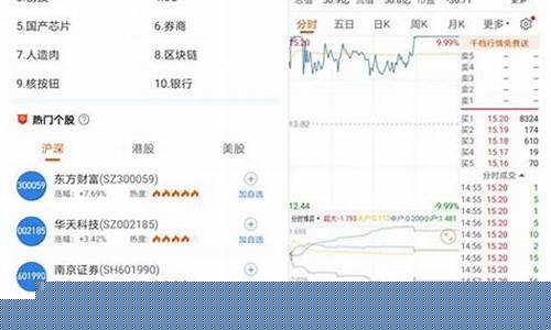 人气排名前100的股票(人气前十股票)_https://www.kskjyy.com_装修公司_第1张