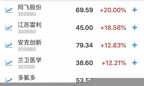 人气排名选股法(人气排行股票有什么作用)_https://www.kskjyy.com_装修公司_第1张