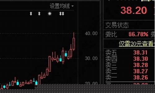 怎样买入涨停板的股票小技巧(怎样才能买进涨停板的股票)_https://www.kskjyy.com_装修公司_第1张