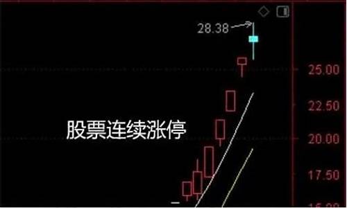 今天有哪些涨停的股票(最近连续涨停的股票有哪些)_https://www.kskjyy.com_装修公司_第1张