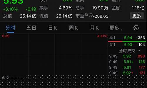 大单拉升小单砸盘是洗盘还是吸盘(大单砸盘后紧跟小单拉升)_https://www.kskjyy.com_装修公司_第1张