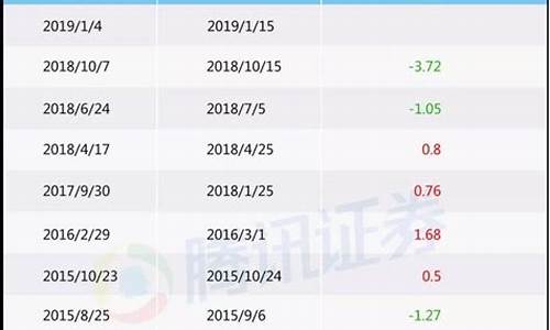 股市直播最准的平台排名(股市直播最准的平台排名榜)_https://www.kskjyy.com_装修公司_第1张
