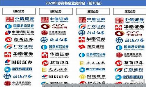 最好的证券公司是哪家上市公司(最具实力的证券公司)_https://www.kskjyy.com_装修公司_第1张