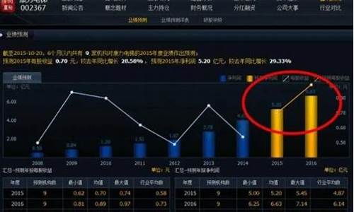 股市直播运营技巧(股票投资直播)_https://www.kskjyy.com_装修公司_第1张