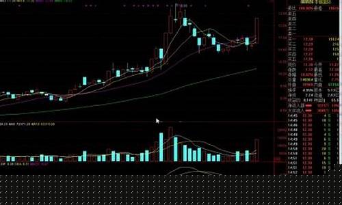 0基础股票初学者入门(零基础学股票投资从入门到精通)_https://www.kskjyy.com_装修公司_第1张