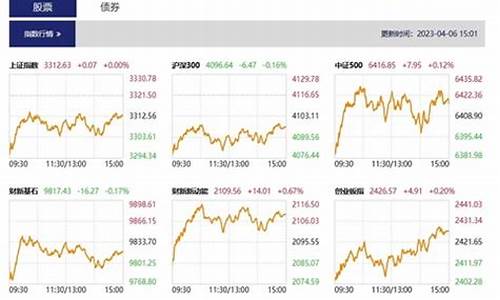 股市直播半导体股票怎么样(股市直播半导体股票怎么样啊)_https://www.kskjyy.com_装修公司_第1张