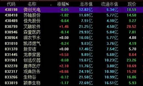 如何查询新三板股票(如何查看新三板行情)_https://www.kskjyy.com_装修公司_第1张