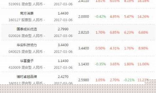 中国银行买什么基金好(中国银行货币基金)_https://www.kskjyy.com_装修公司_第1张