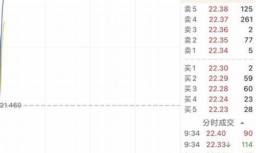 查股票的app哪个好(查股票的软件有哪些)_装修公司_第1张_装修网 查股票的app哪个好(查股票的软件有哪些)_https://www.kskjyy.com_装修公司_第1张