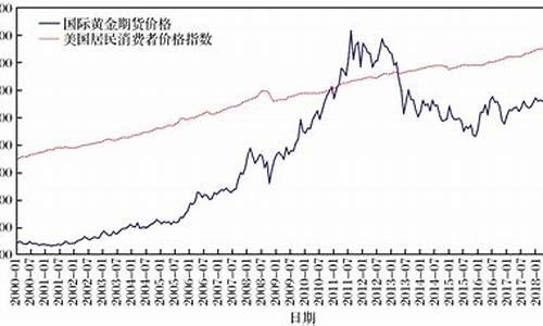 玉溪美黄金国际期货直播间(玉溪美黄金国际期货直播间在哪)_https://www.kskjyy.com_装修公司_第1张