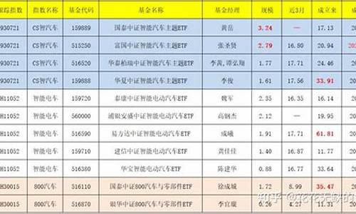 全部ETF名单(能分红的etf名单)_https://www.kskjyy.com_装修公司_第1张