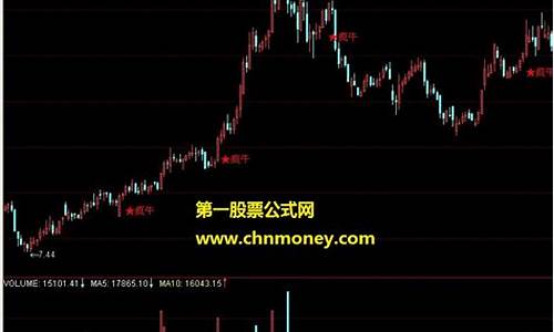 即将暴涨赶快加仓指标公式(涨的时候加仓会赚吗)_https://www.kskjyy.com_装修公司_第1张