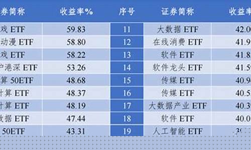 2023股票市场分析(股票202232)_https://www.kskjyy.com_装修公司_第1张