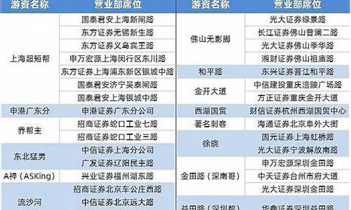 a股著名游资席位一览(著名游资席位汇总)_https://www.kskjyy.com_装修公司_第1张