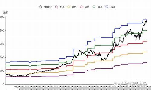 常见的股票估值方法是什么估值法(常见的股票估值方法是什么估值法呢)_https://www.kskjyy.com_装修公司_第1张
