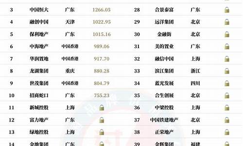 房地产十大名牌排名(房地产10大排名)_https://www.kskjyy.com_装修公司_第1张