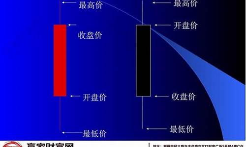 k线图中的四条线颜色怎么看(k线图上的四条线图解)_https://www.kskjyy.com_装修公司_第1张