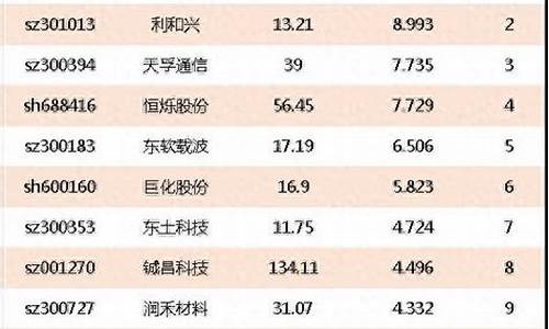 半导体材料上市公司龙头企业(半导体材料行业龙头)_https://www.kskjyy.com_装修公司_第1张
