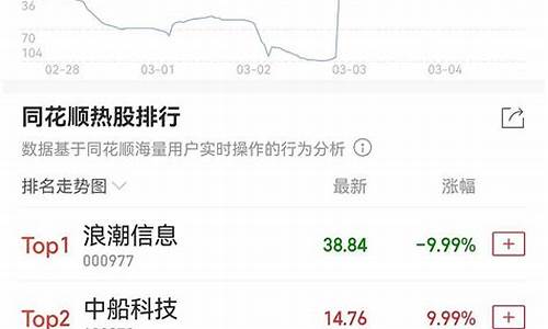 人气排行股票(人气排行股票排名)_https://www.kskjyy.com_装修公司_第1张
