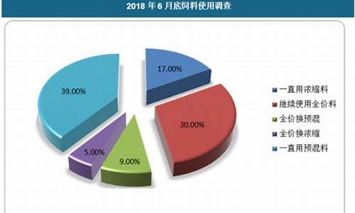 养猪行业分析(养猪行业分析怎么写)_装修公司_第1张_装修网 养猪行业分析(养猪行业分析怎么写)_https://www.kskjyy.com_装修公司_第1张