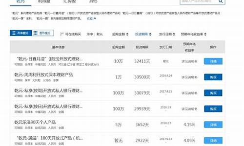 工行理财产品一览表最新2021(2020工行理财产品一览表)_装修公司_第1张_装修网 工行理财产品一览表最新2021(2020工行理财产品一览表)_https://www.kskjyy.com_装修公司_第1张