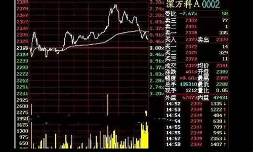 看看股市直播(看股票直播)_https://www.kskjyy.com_装修公司_第1张