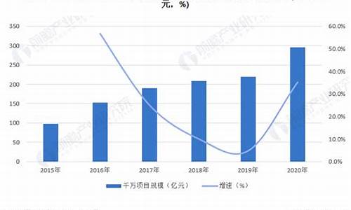 交通投资规模接近三万亿(2020年交通运输投资)_https://www.kskjyy.com_装修公司_第1张