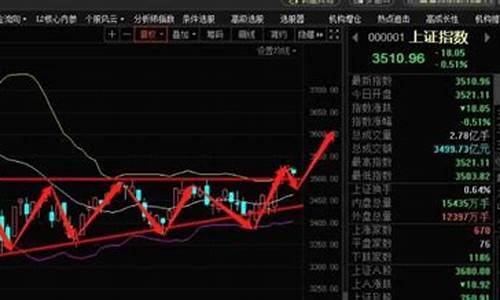 买股票怎么看行情(买股票怎么看行情走势图)_https://www.kskjyy.com_装修公司_第1张