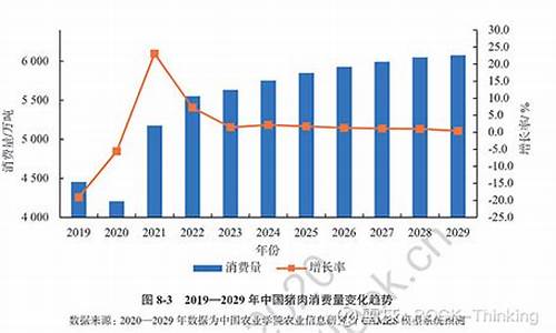 目前市场猪肉价格(市场猪肉价格表)_https://www.kskjyy.com_装修公司_第1张
