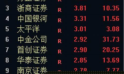 淘气天尊股市直播室今天(淘气天尊股市直播室今天开播了吗)_https://www.kskjyy.com_装修公司_第1张