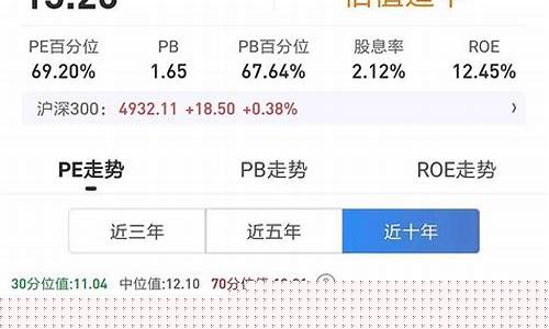 沪深300指数代表什么意思(沪深300指数代表什么)_https://www.kskjyy.com_装修公司_第1张