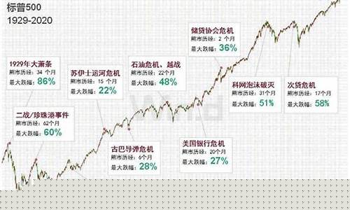 美股指数最新行情 股市(美股指数最新行情英伟达)_https://www.kskjyy.com_装修公司_第1张